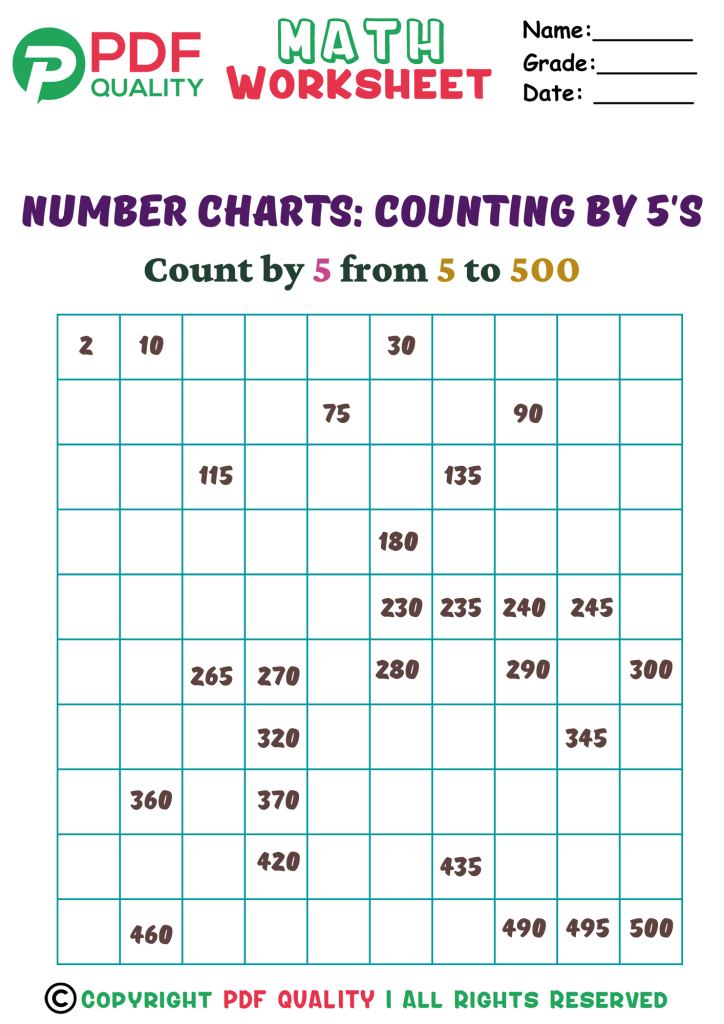 Counting by 5's (a)