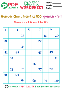 Counting by ones 1-100 (quarter-full) (a)